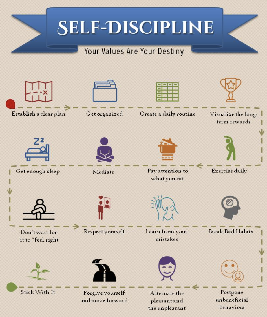 Top 8 Tips For Building Self-Discipline